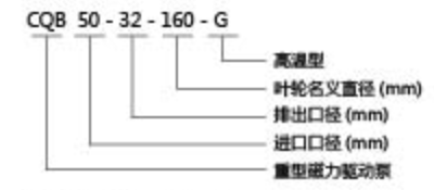 CQB磁力驱动泵